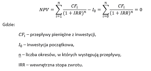 Ecrumena IRR